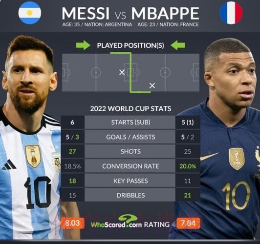 本届世界杯法国梅西焦点对决全面分析 本届世界杯法国梅西焦点对决全面分析