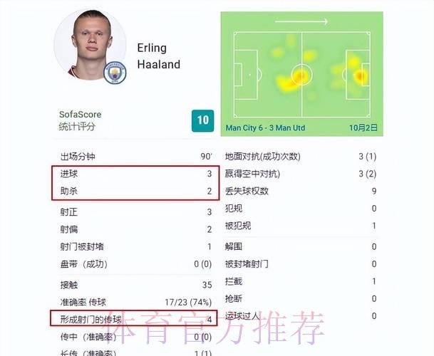 2026世界杯西班牙哈兰德晋级分析全解析 2026世界杯西班牙哈兰德晋级分析全解析