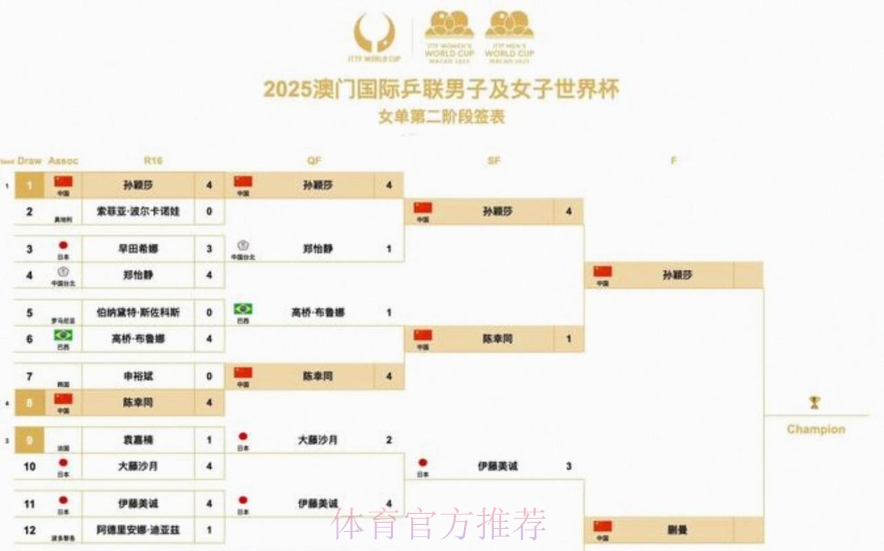 2026美加墨世界杯比赛结果什么时候开始 2026美加墨世界杯比赛结果什么时候开始