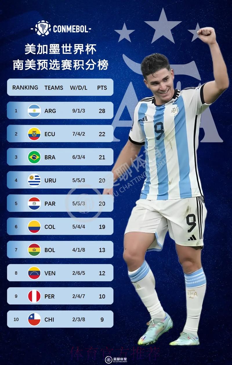 2026美加墨世界杯积分榜完整版 2026美加墨世界杯积分榜完整版