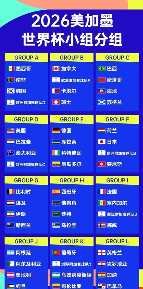 2026世界杯强队排名在哪里看