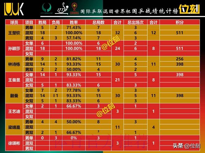 世界杯小组赛积分地址