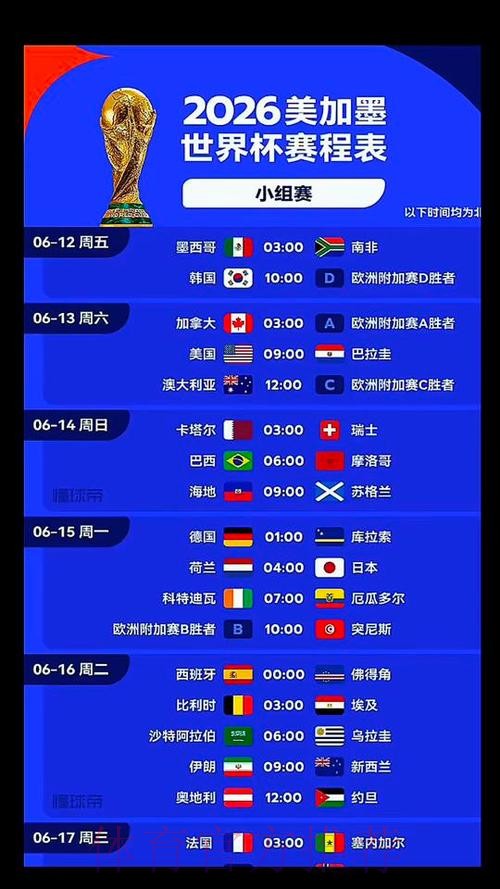 2026美加墨世界杯盘口分析几点开始