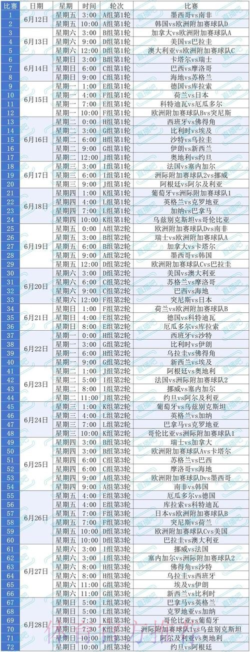 2026美加墨世界杯积分规则哪里看