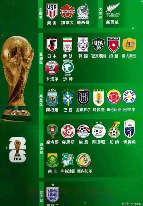 2026世界杯球队名单技巧