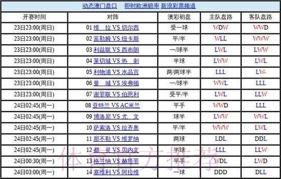 世界杯盘口分析全站